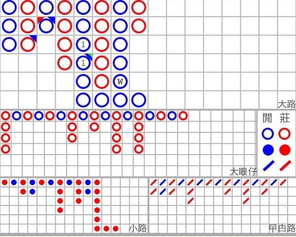 百家樂版路走勢資深高手教學穩贏打法90%勝率！