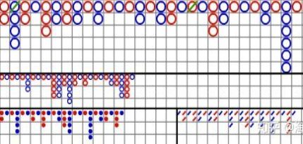 高人私藏多年百家樂必勝公式圖解靠這招就能打天下！